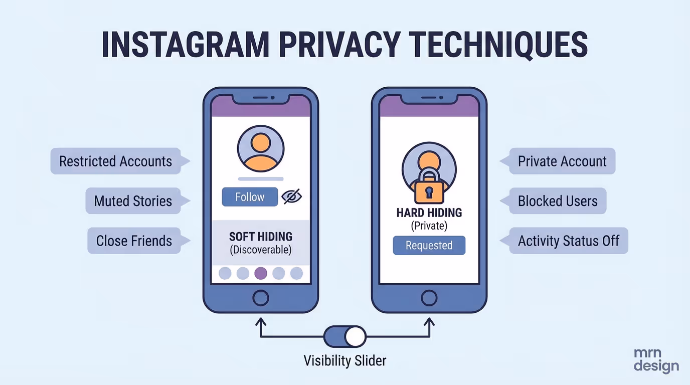 How to Hide Followers Without a Private Account